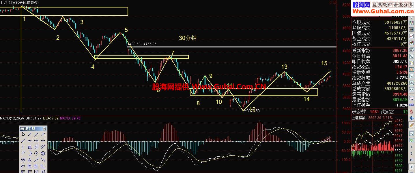 通达信大智慧操盘手源码史上最全的缠中说禅画笔画线段指标公式