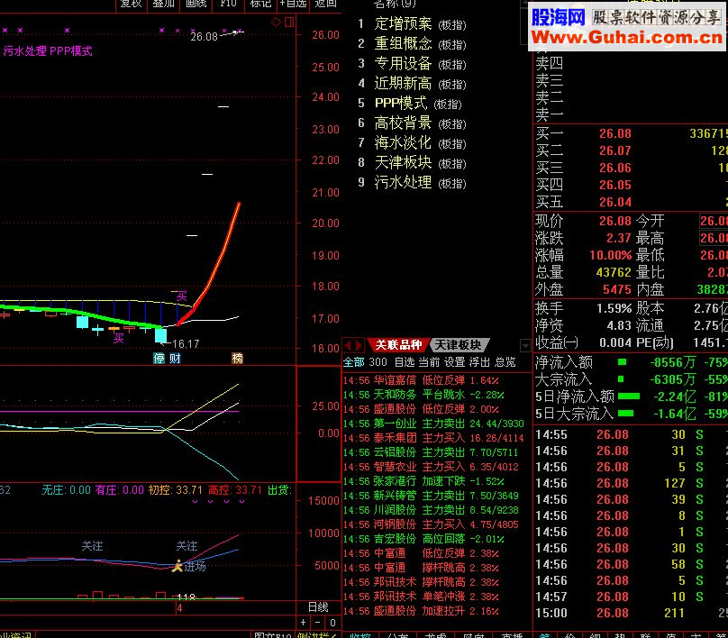 通达信寻牛决策指标副图贴图加密