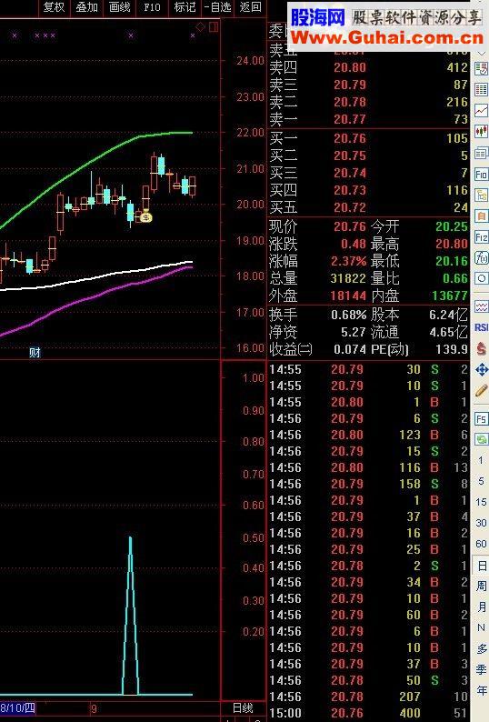通达信低点买入（源码 副图/选股最新优化