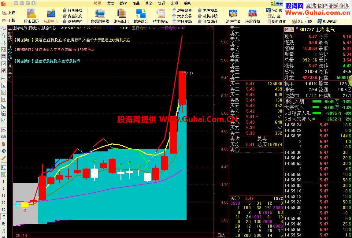 庆国庆，发自用极品主图及选股（源码无未来函数）【机械操作】主图