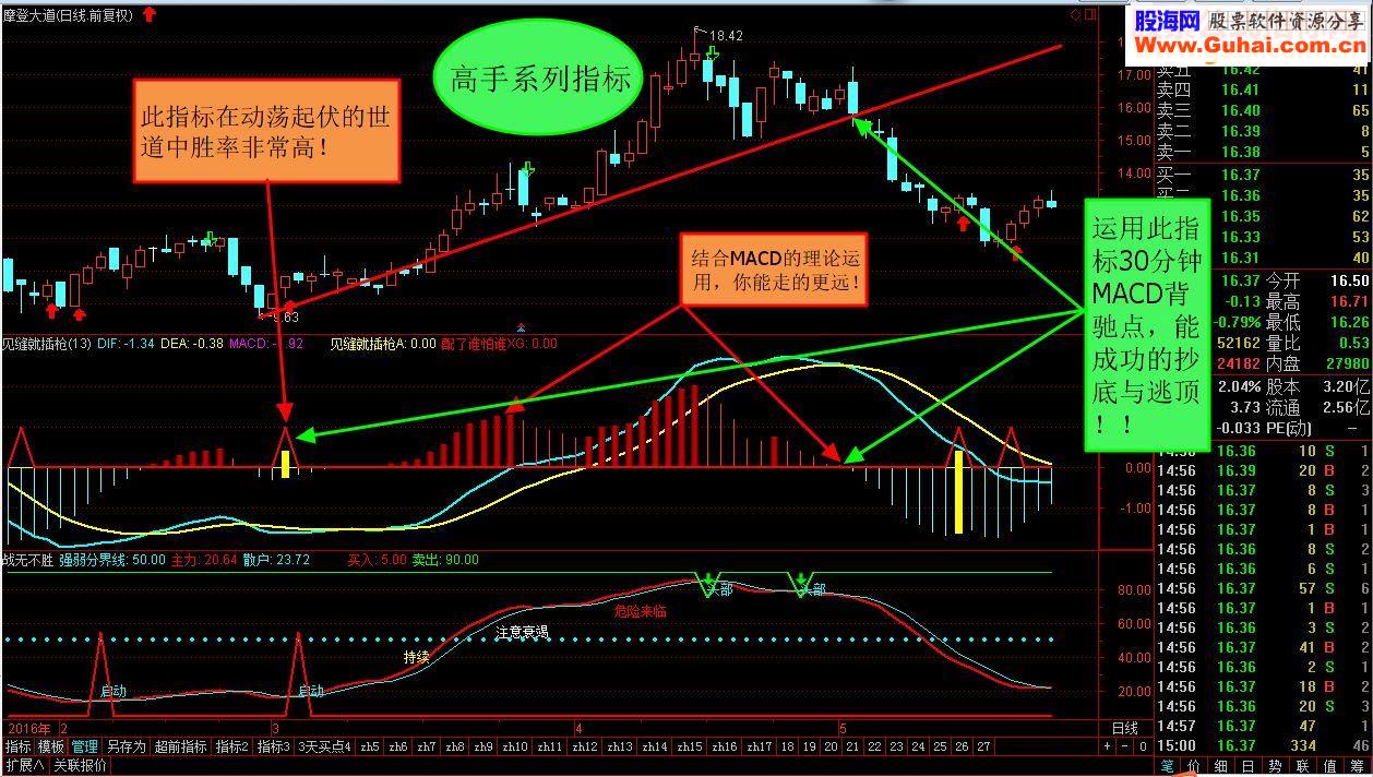 通达信高手系列指标见缝就插枪源码副图贴图