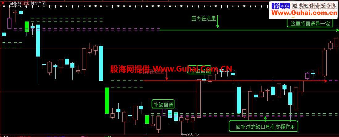 通达信《跳空主图》（源码主图贴图说明大智慧）