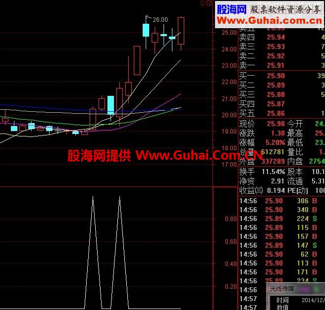通达信一脚踢出大黑马选股指标