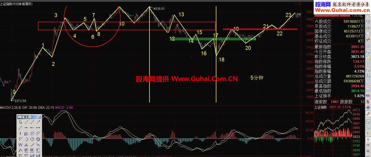 通达信大智慧操盘手源码史上最全的缠中说禅画笔画线段指标公式