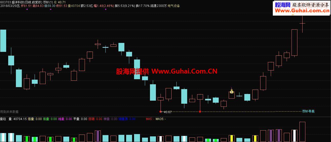 通达信双针探底（鹏腾2009版本）源码主图选股 