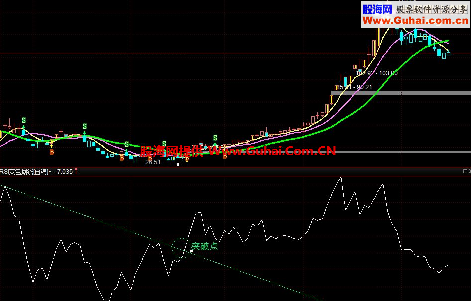 通达信RSI画线抓牛波公式