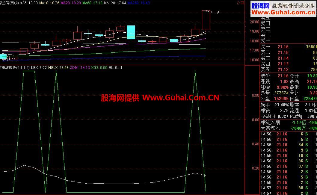 通达信攻击波选股公式  独家编写 全无未来
