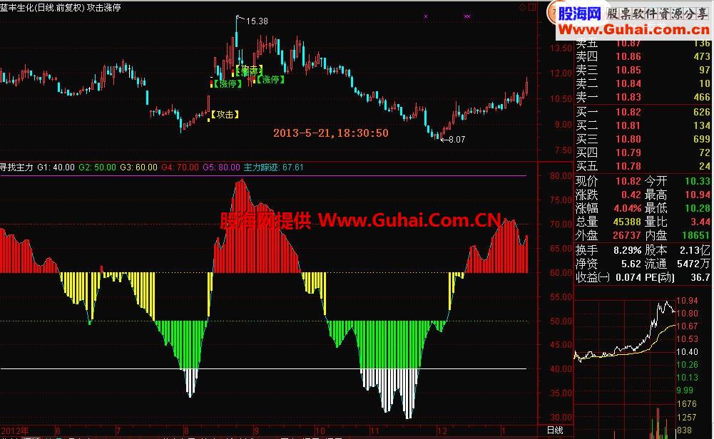 非常好使的通达信寻找主力指标公式