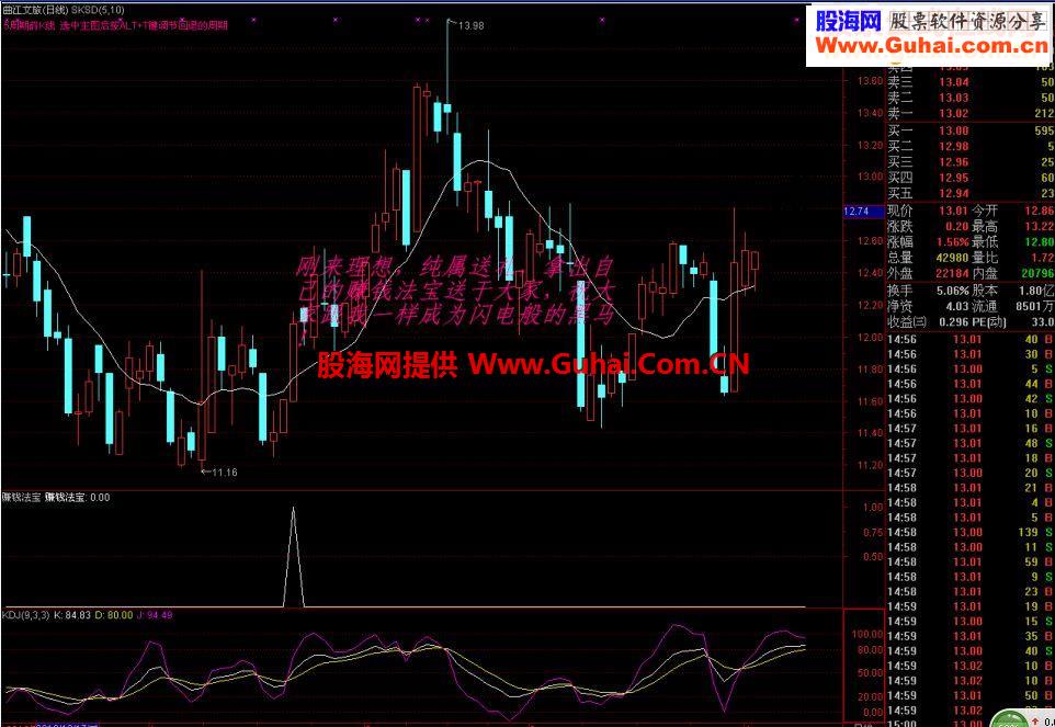 通达信赚钱法宝指标公式