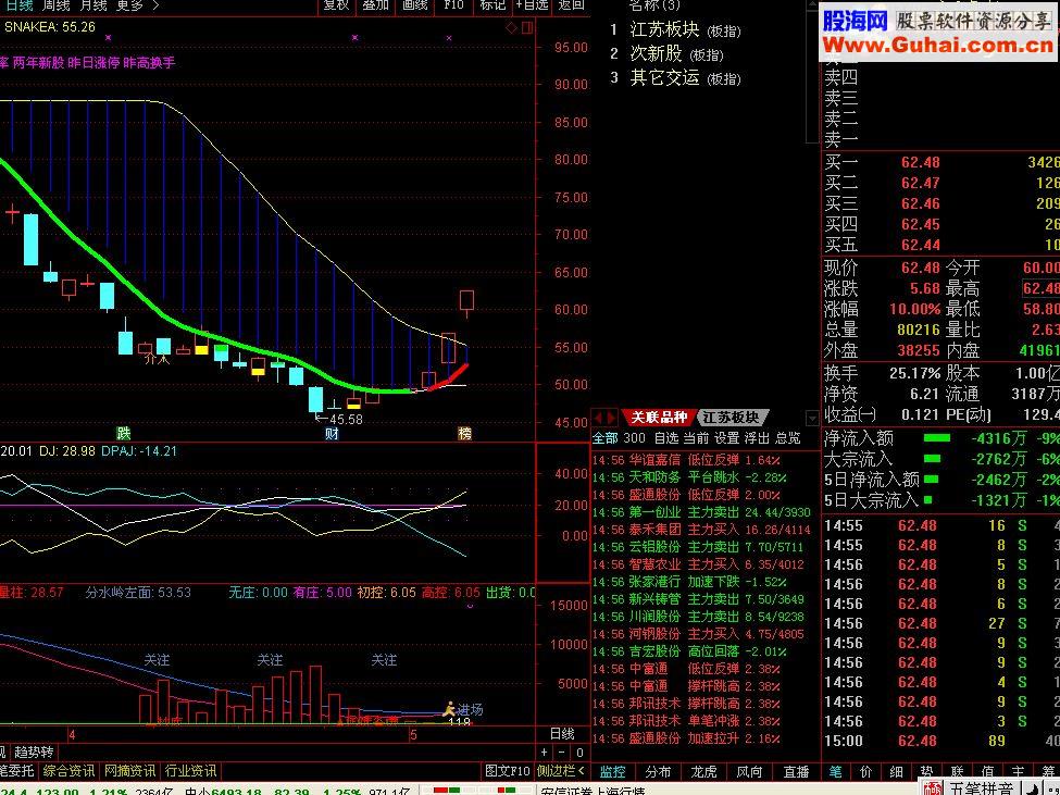 通达信寻牛决策指标副图贴图加密