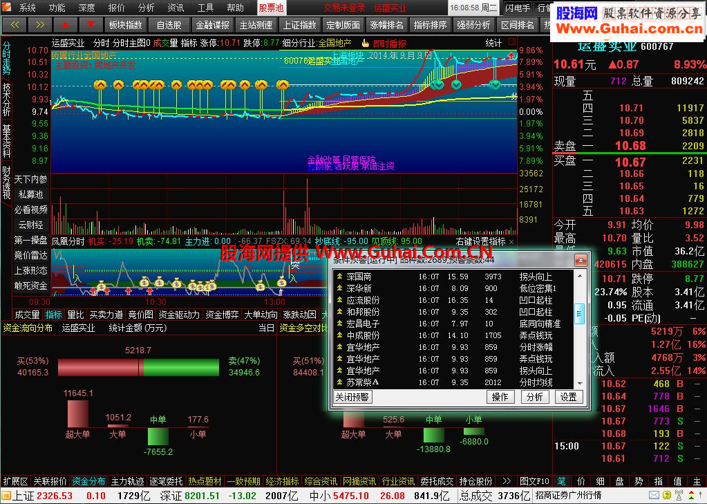 通达信版分时涨幅分时主图附图