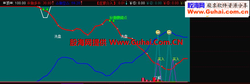 通达信主力进场副图源码