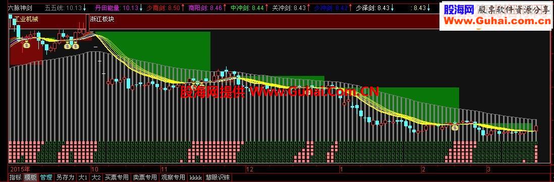 通达信新六脉神剑主图贴图源码
