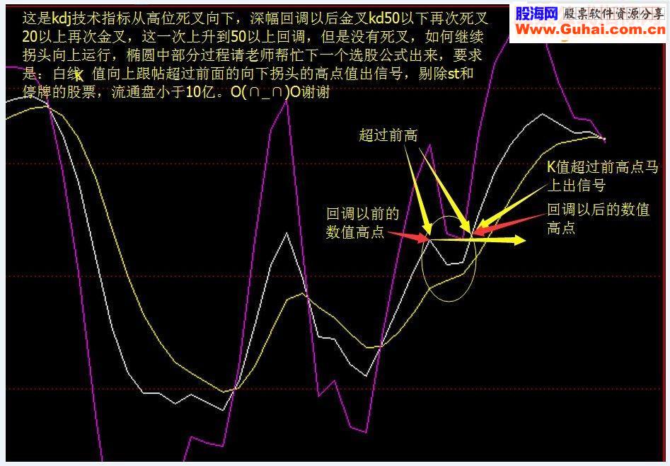 通达信空中加油“飘红1957”版本（主图 选股源码）