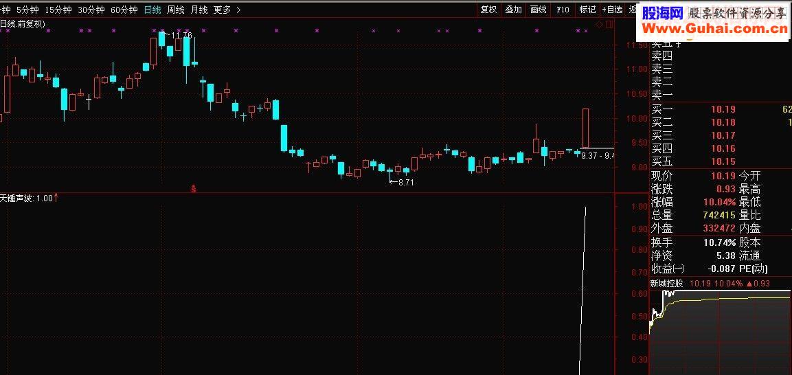 通达信理念超越金钻之天锤声波[原码／副图／选股／完密有未来函数]信号不滞后