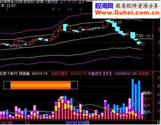 通达信主力大户资金进出指标源码副图