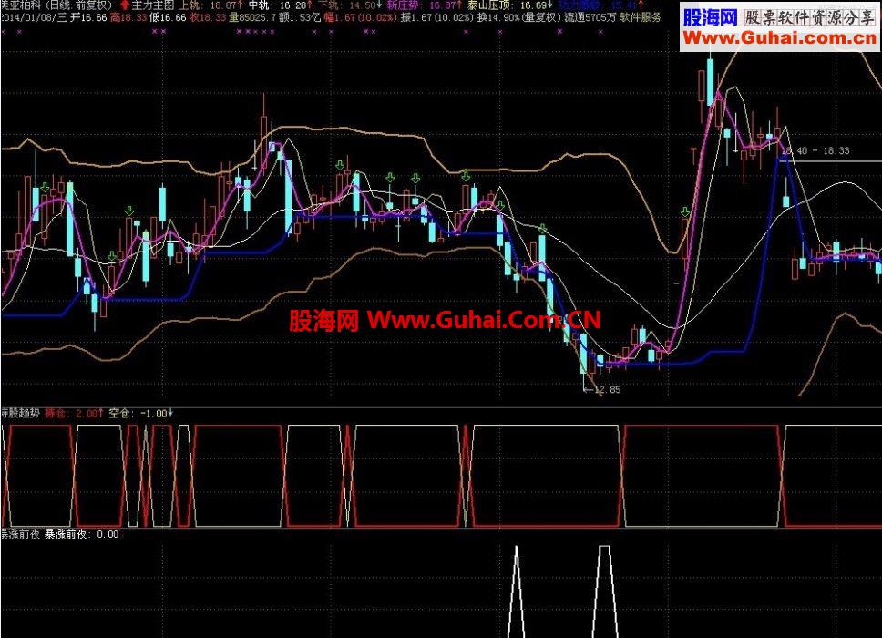 爆涨前夜选股源码主图