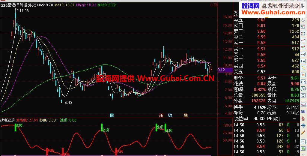 通达信抄底逃顶指标公式副图