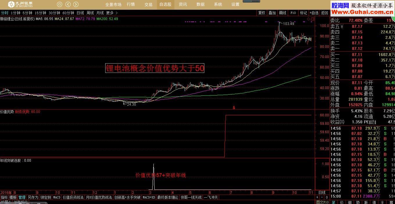 通达信价值优势副图/选股源码贴图