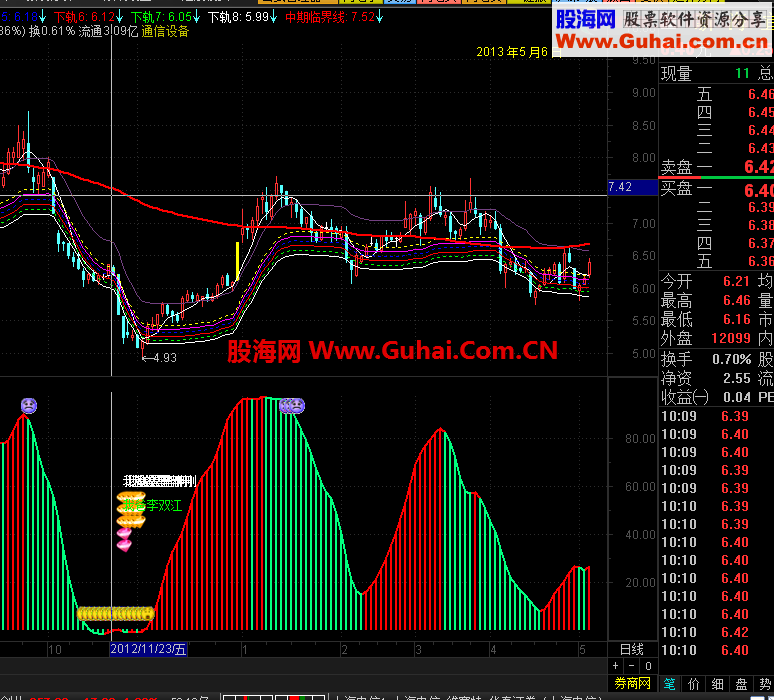 通达信四大名爹聚首所向无敌——转放牛郎精品指标公式