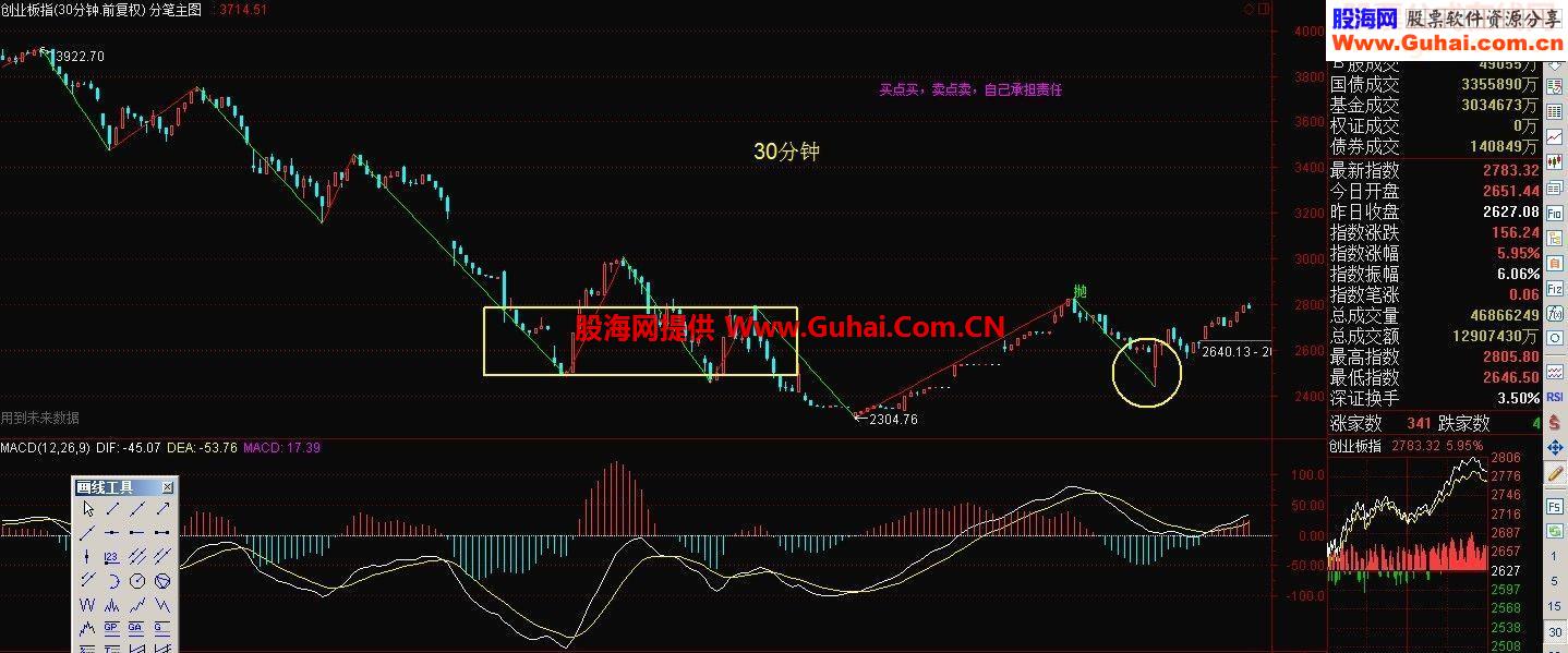 通达信大智慧操盘手源码史上最全的缠中说禅画笔画线段指标公式