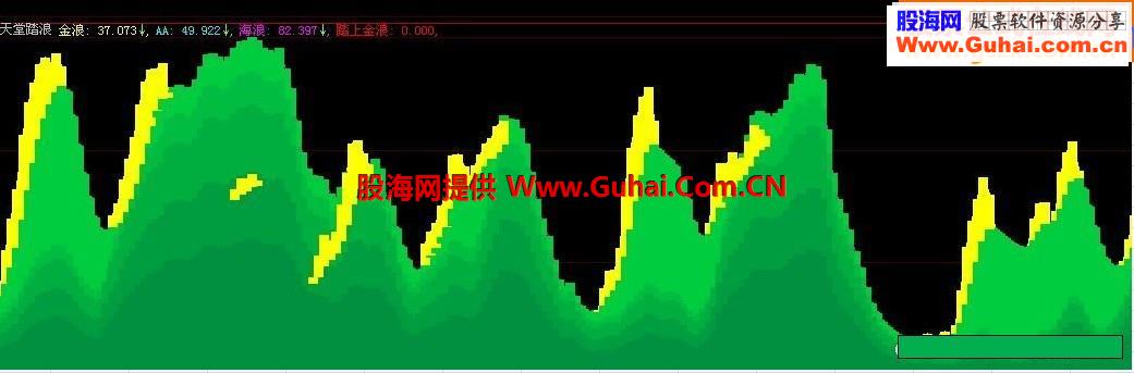 天堂踏浪副图源码附图