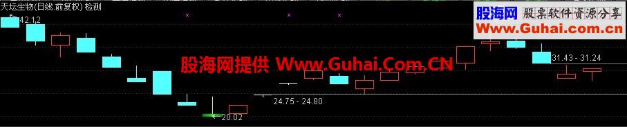 通达信倒拔杨柳“大智2015版”（主图 幅图 选股 源码）冷妞妞