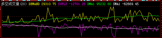 多空成交量源码