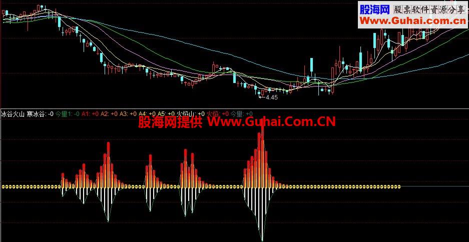 冰谷火山幅图指标 好股票也需要好的买点