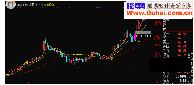 通达信好股票要重仓主图指标公式