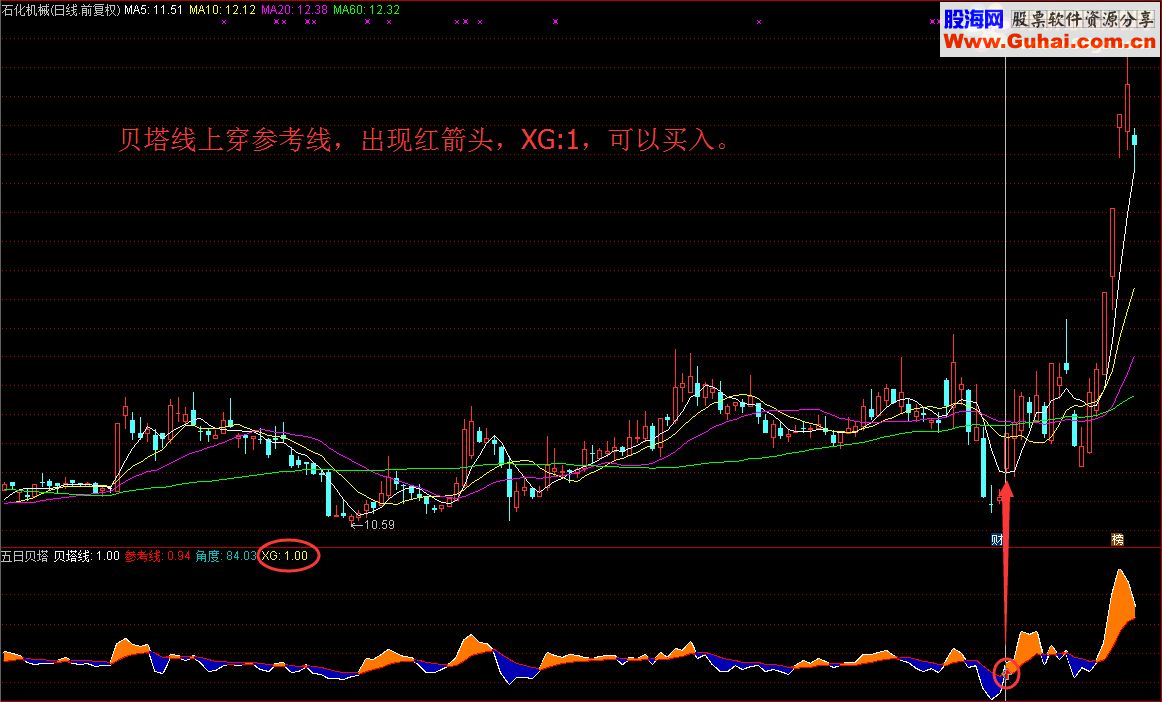 通达信五日贝塔（指标 副图/选股源码贴图 无未来）