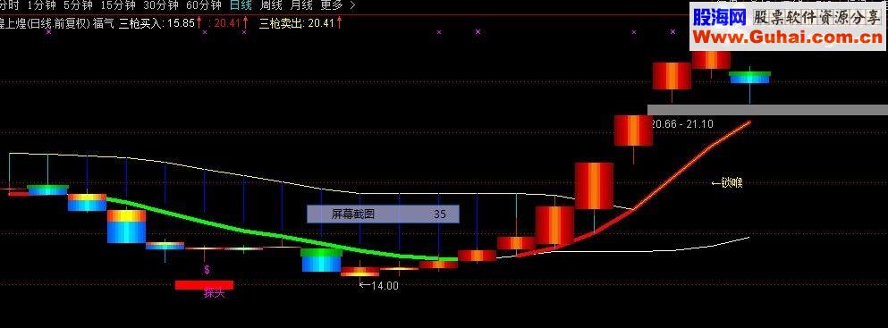 大家期盼已久的实战内部指标，福气冲天（指标 主图、选股 通达信 贴图）无未来函数