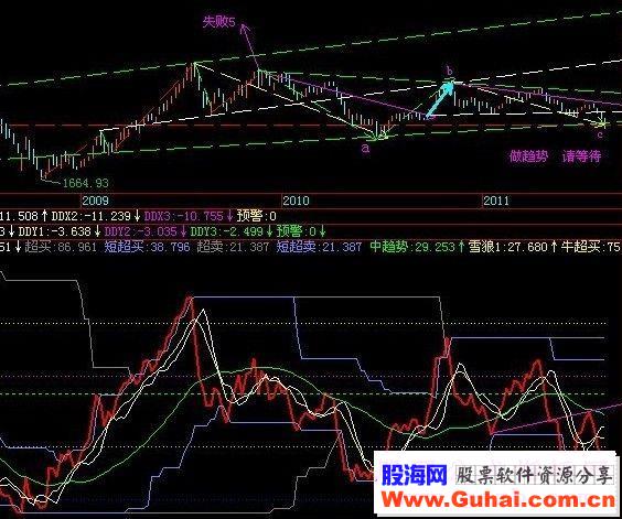 飞狐自用RSL源码副图