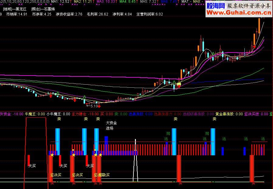 通達信火力全開副圖不加密沒未來指標