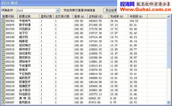 突破年线主图 幅图 选股