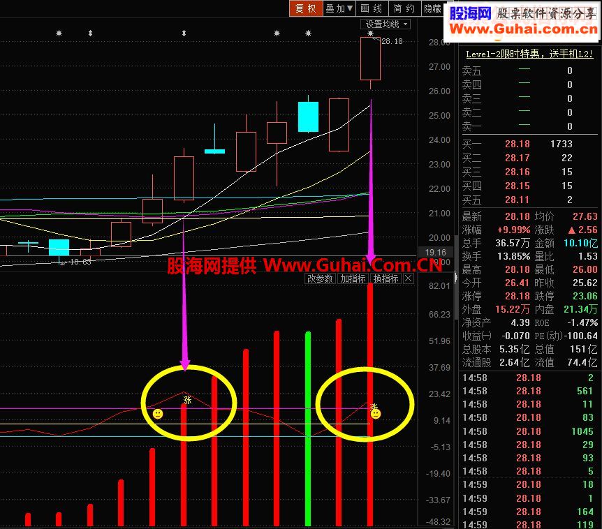 通达信逆市抓牛股指标副图贴图无未来