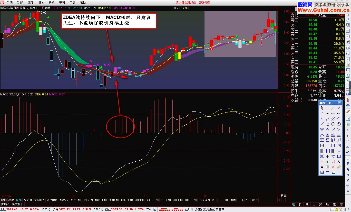 通达信macd主图简版主图贴图原码