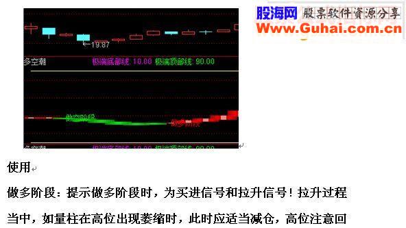 通达信多空潮副图指标源码
