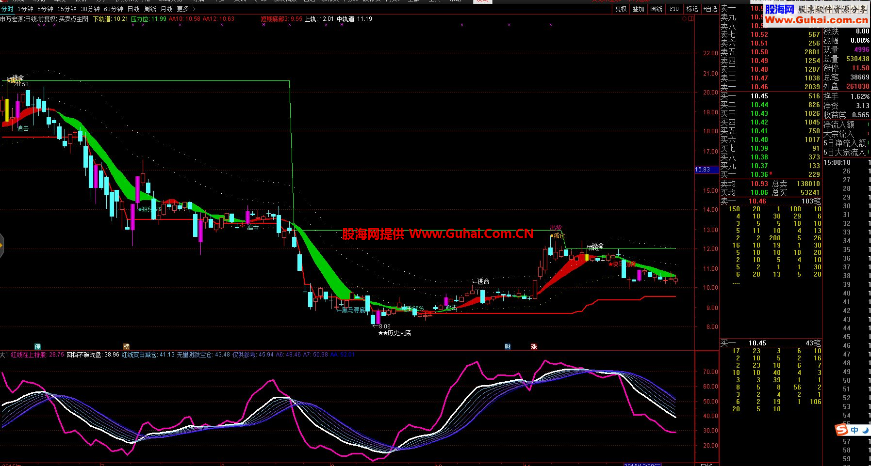 通达信买卖点主图公式