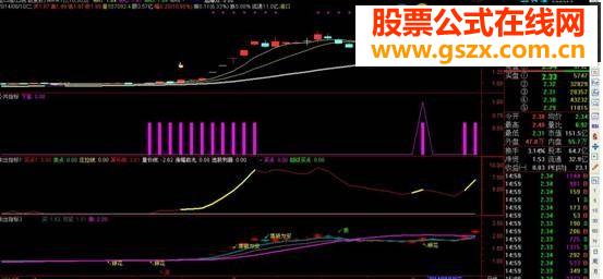 落袋为安指标公式