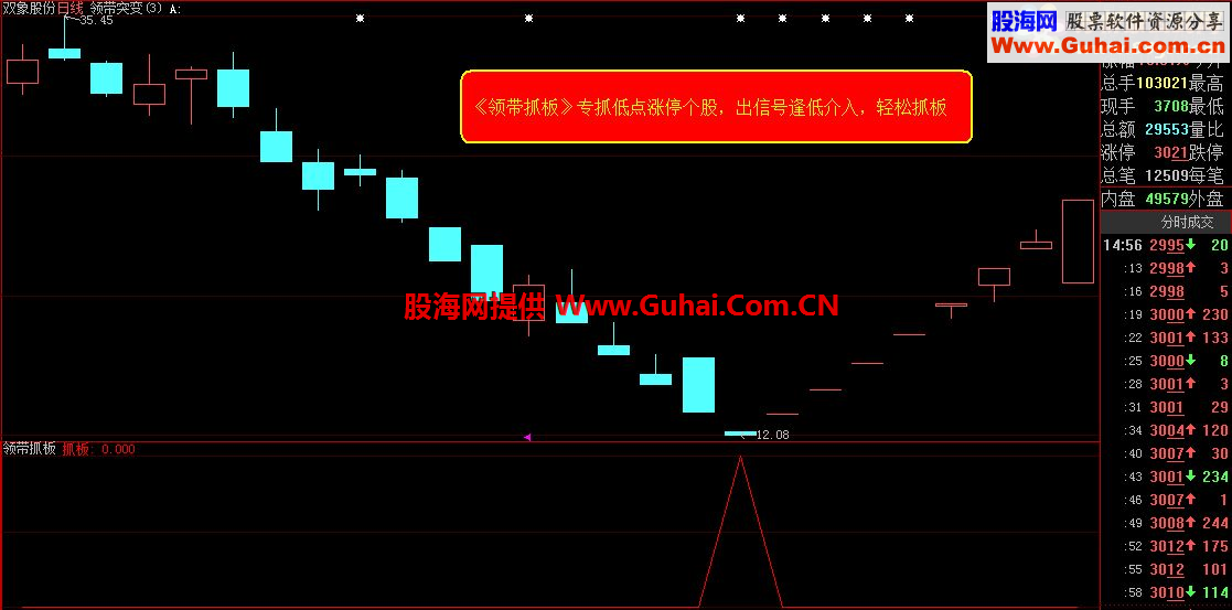 通达信领带抓板副图\选股指标