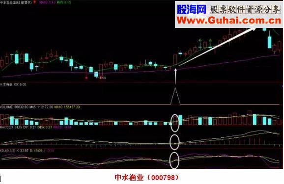 通达信三生有幸遇见你源码副图/选股贴图）