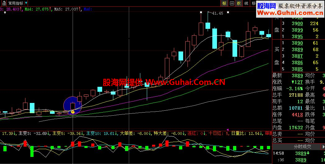 大智慧主力增仓选股公式，免费正版用户通用（不喜超赢数据者漂过）