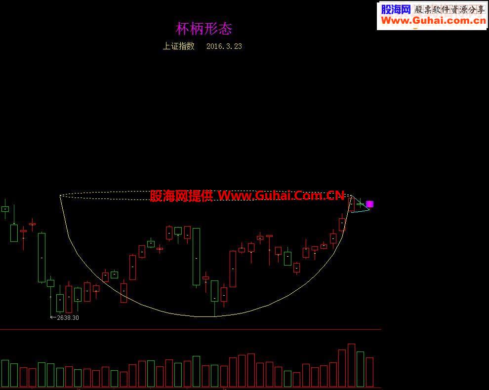 通达信欧奈尔杯柄形态指标主图/副图