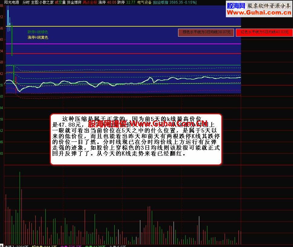 通达信小散之家指标 分时主图
