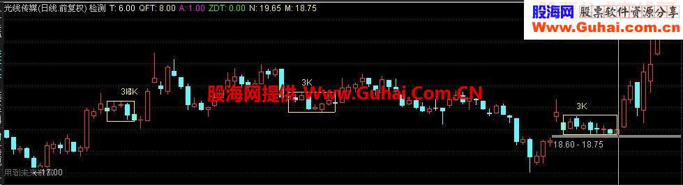 小平台选股及画线源码
