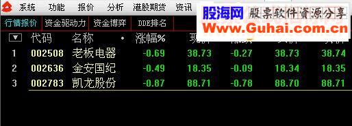 缩量十字心选股