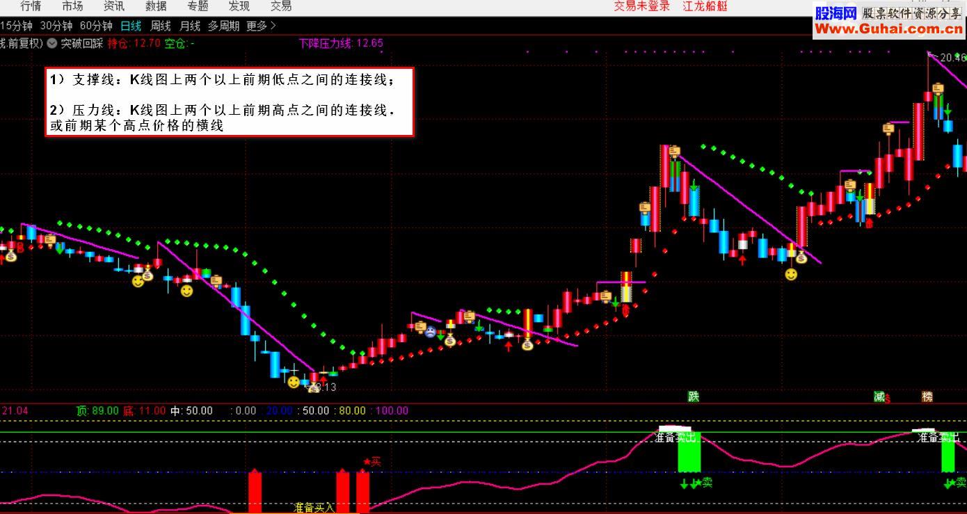 通达信突破回彩源码主图贴图
