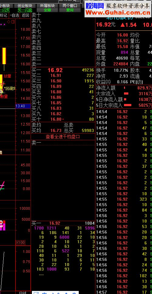 通达信涨停雷达-升级版（指标 选股/副图  贴图）连版几率超大，绝无未来函数，全加密