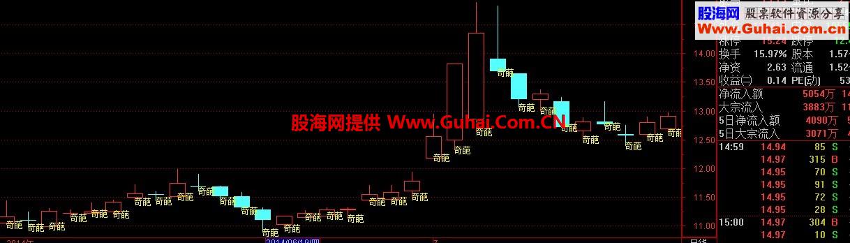 一个5日线昨天的价格加今天的价格除以2的公式